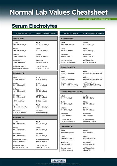 laboratory analysis s|5 basic laboratory test.